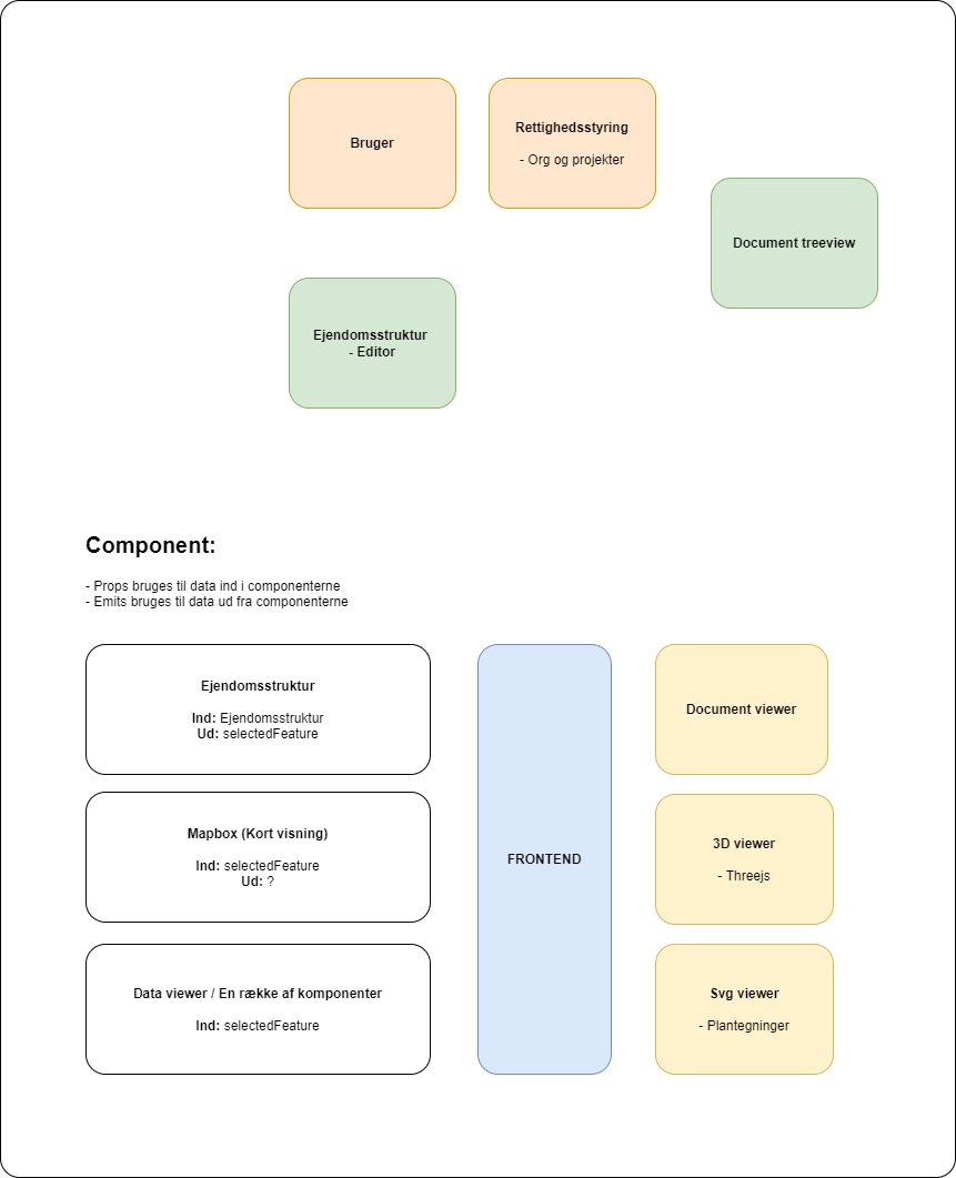 DatahubProduktion