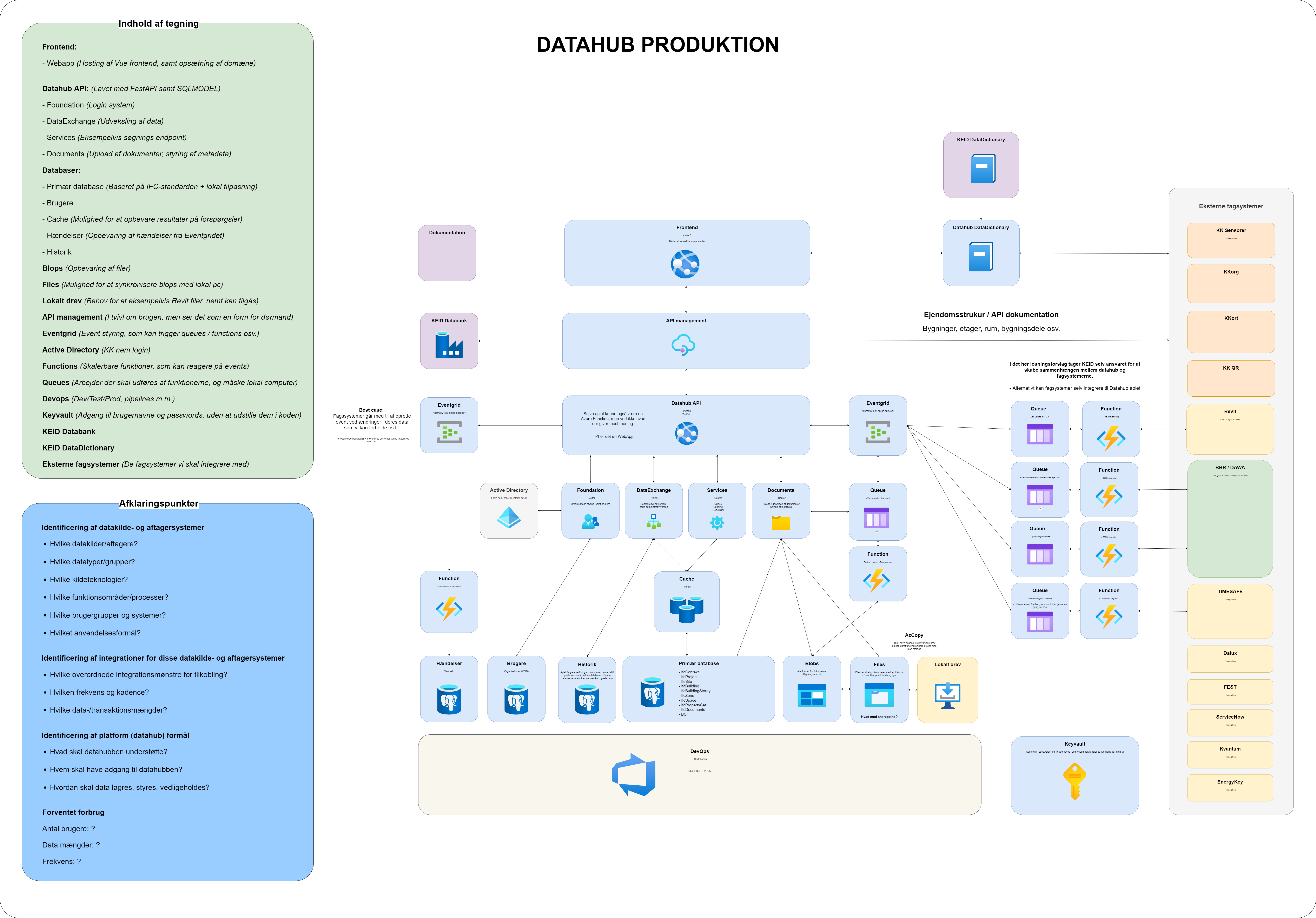 DatahubProduktion